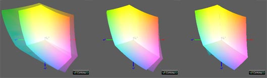 Калибровка монитора, цветовой охват ViewSonic VP2365WB
