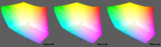 Калибровка монитора, цветовой охват Philips 240PW