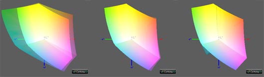 Калибровка монитора, цветовой охват Dell U2412M