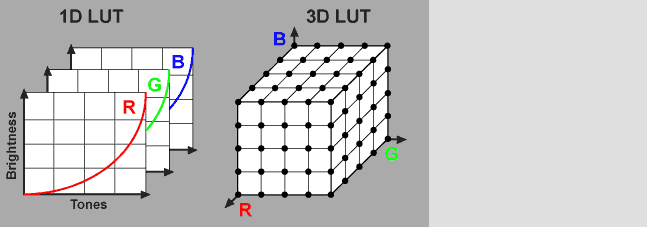 Калибровка монитора. 3D LUT