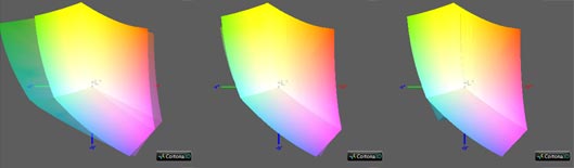 Калибровка монитора, цветовой охват AOC Q2775PQU