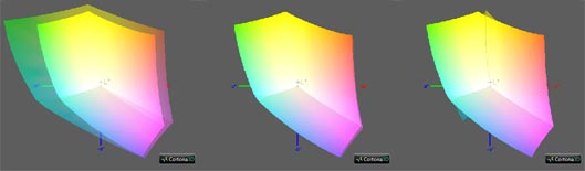 Калибровка монитора, цветовой охват ASUS N550LF