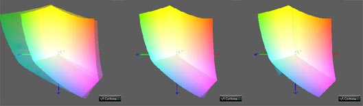 Калибровка монитора, цветовой охват ASUS PB258