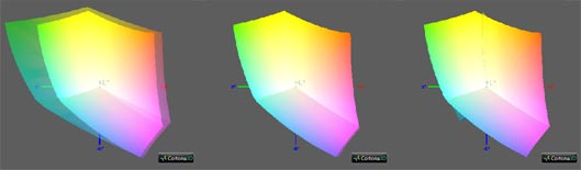 Калибровка монитора, цветовой охват ASUS Q550L