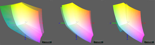 Калибровка монитора, цветовой охват ZENBOOK UX305FA