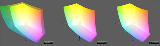 Калибровка монитора, цветовой охват Asus ZenBook Flip 15 UX563FD