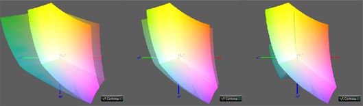 Калибровка монитора, цветовой охват ASUS Zenbook UX31A