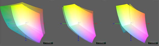 Калибровка монитора, цветовой охват Asus ML239