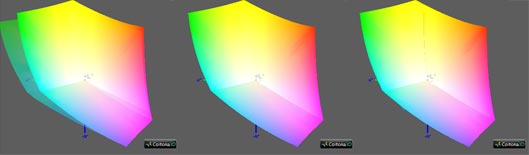 Калибровка монитора, цветовой охват Acer VG271USbmiipx