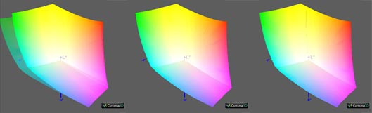 Калибровка монитора, цветовой охват Acer vg270upbmiipx