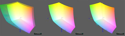 Калибровка монитора, цветовой охват Asus G501VW