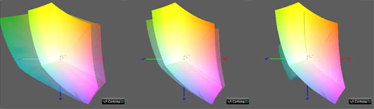 Калибровка монитора, цветовой охват Asus N580VD