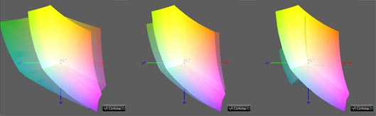 Калибровка монитора, цветовой охват Asus ROG Strix GL702VM