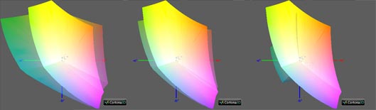 Калибровка монитора, цветовой охват Asus RogStrix GL753VE