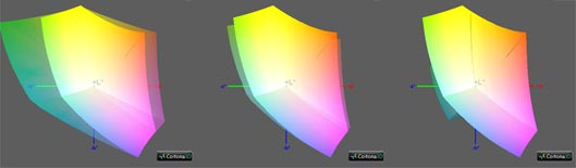 Калибровка монитора, цветовой охват Asus UX530UX