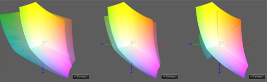 Калибровка монитора, цветовой охват Asus X705UF