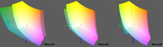 Калибровка монитора, цветовой охват Asus ZenBook 15 UX534FT-A9004T