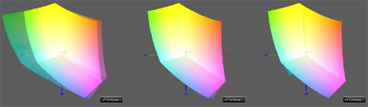 Калибровка монитора, цветовой охват Benq BL2411PT