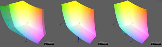 Калибровка монитора, цветовой охват BenQ EW2780U