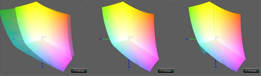 Калибровка монитора, цветовой охват BenQ GW2765