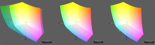 Калибровка монитора, цветовой охват BenQ GW2765HE