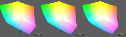 Калибровка монитора, цветовой охват BenQ SW270C