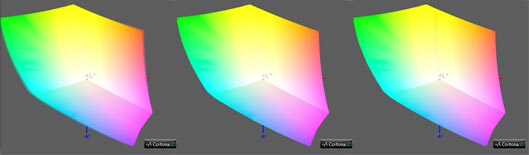 Калибровка монитора, цветовой охват BenQ SW320
