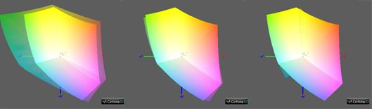 Калибровка монитора, цветовой охват BenQ PV3200