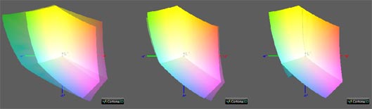 Калибровка монитора, цветовой охват Wacom Cintiq 22HD Touch
