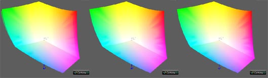 Калибровка монитора, цветовой охват Wacom Cintiq 27QHDT Touch