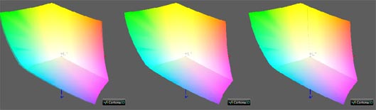 Калибровка монитора, цветовой охват DELL UP2516D
