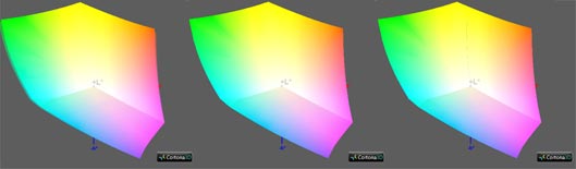 Калибровка монитора, цветовой охват DELL UP2716D