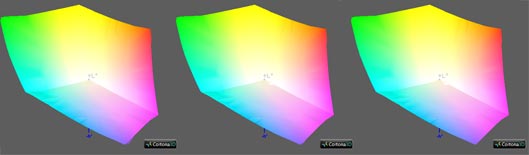 Калибровка монитора, цветовой охват Dell Precision 7710