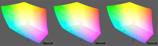 Калибровка монитора, цветовой охват Dell Alienware 17 R3