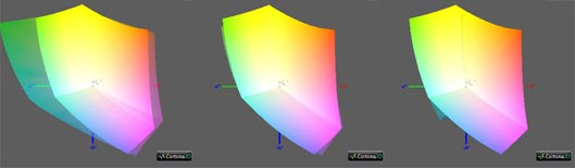 Калибровка монитора, цветовой охват dell P2418D