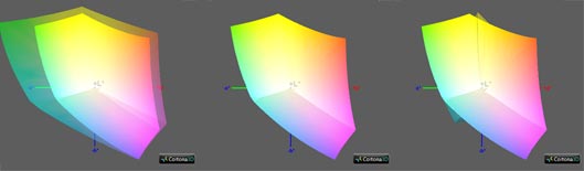 Калибровка монитора, цветовой охват Dell Precision 5510