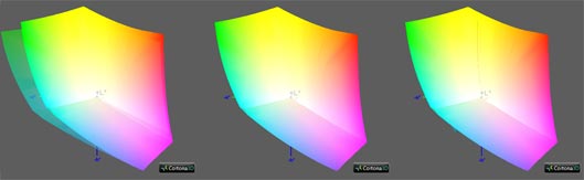 Калибровка монитора, цветовой охват DELL S2721DGF