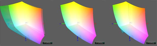 Калибровка монитора, цветовой охват DELL U2417H