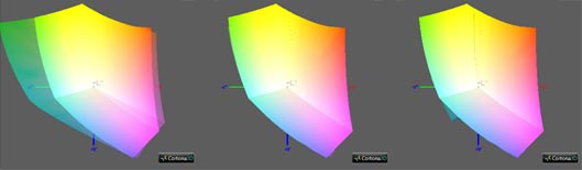 Калибровка монитора, цветовой охват Dell U2518d