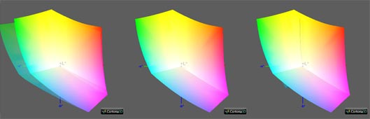 Калибровка монитора, цветовой охват DELL U2520D
