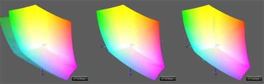 Калибровка монитора, цветовой охват Dell U3219Q