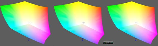 Калибровка монитора, цветовой охват Dell UP2715K