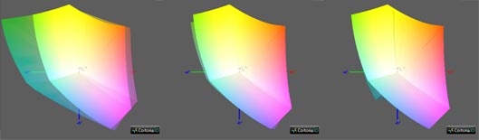 Калибровка монитора, цветовой охват Dell s2419h