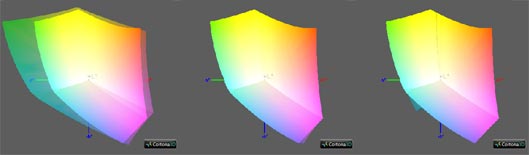 Калибровка монитора, цветовой охват Dell u2715h