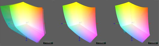 Калибровка монитора, цветовой охват Dell u2717d