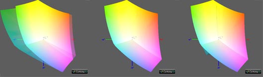 Калибровка монитора, цветовой охват Dell u2718q