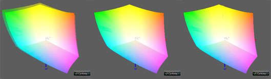 Калибровка монитора, цветовой охват Dell U2410