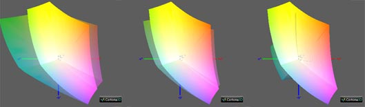 Калибровка монитора, цветовой охват HP Pavilion 15dk0001nl