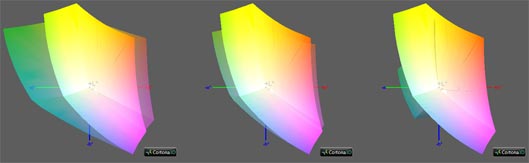 Калибровка монитора, цветовой охват HP Pavilion 15-dk0018ur