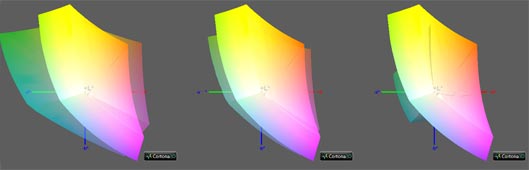 Калибровка монитора, цветовой охват HP Pavilion 17-ab409ur